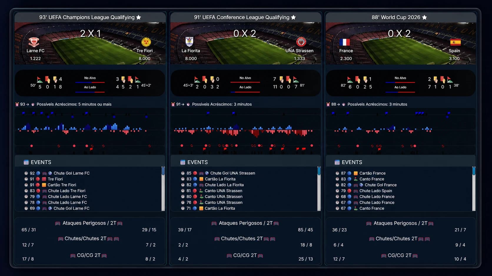 BCS real-time football monitoring interface showing live events, pressure data and match statistics.
